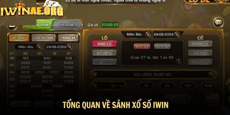 Xổ số Iwin và những nét tổng quan